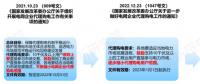低壓用戶入市！電網(wǎng)代理購電是否到了退出之時？