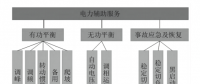 電力輔助服務(wù)的定義、類別與成本構(gòu)成