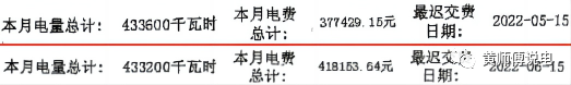 電量電費（二）：電網(wǎng)代購與市場交易