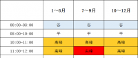 1月1日起執(zhí)行！帶你讀懂福建最新分時電價政策→