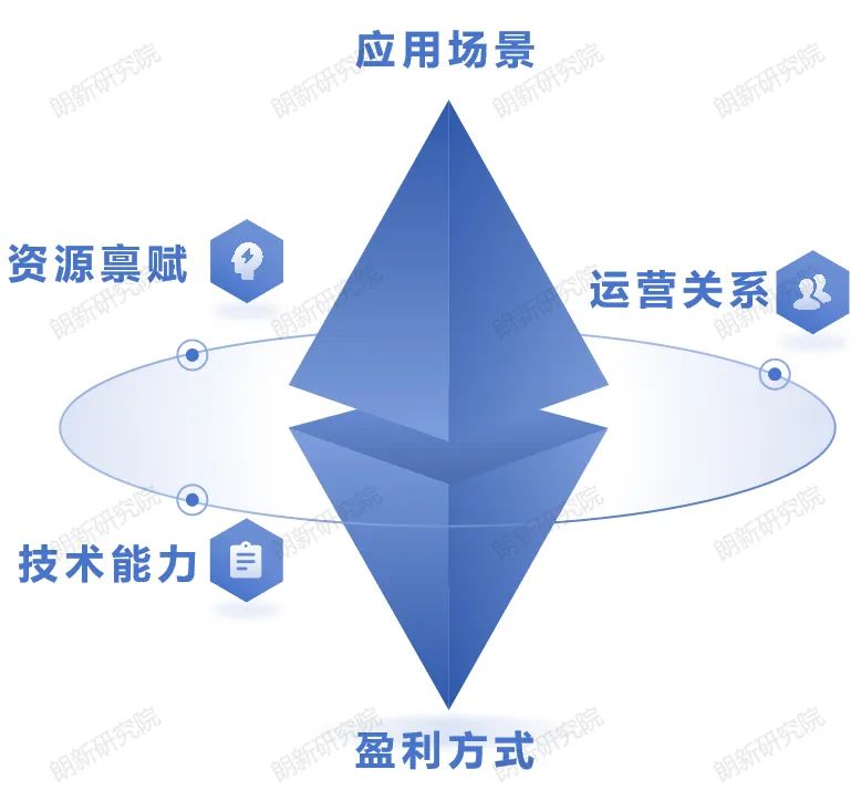 朗新研究院作者：尚帥、張振燁