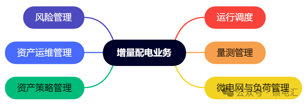 四川穩(wěn)居榜首 售電公司路在何方？