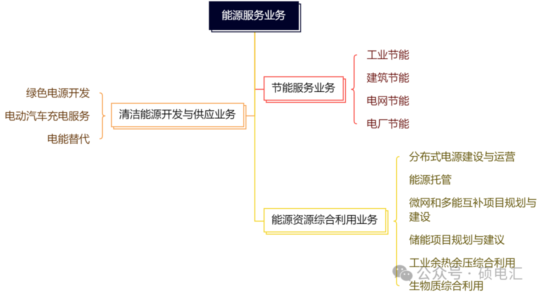 四川穩(wěn)居榜首 售電公司路在何方？