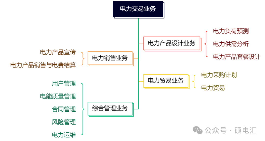 四川穩(wěn)居榜首 售電公司路在何方？