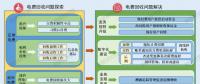 如何破解欠發(fā)達(dá)國家的電費(fèi)回收難問題？尼泊爾的經(jīng)驗(yàn)來了！