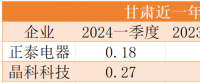 降幅最高40%！電價正成為光伏電站投資的最大風險