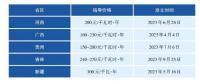 關(guān)于建立獨立儲能容量電價機制的探討