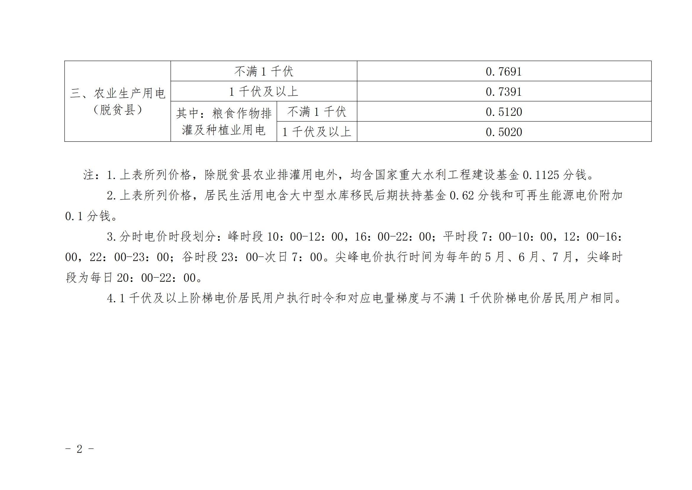 海南調(diào)整國(guó)家重大水利工程建設(shè)基金執(zhí)行范圍：除脫貧縣農(nóng)業(yè)排灌用電外的全部銷售電量計(jì)入受電省份銷售電量