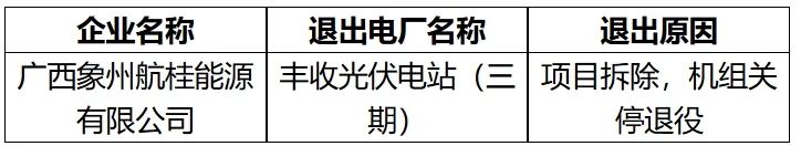 廣西電力交易中心：1家發(fā)電企業(yè)申請(qǐng)退出廣西電力市場
