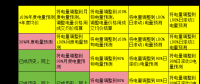 電力現(xiàn)貨市場下交易業(yè)績好壞如何公允評價？