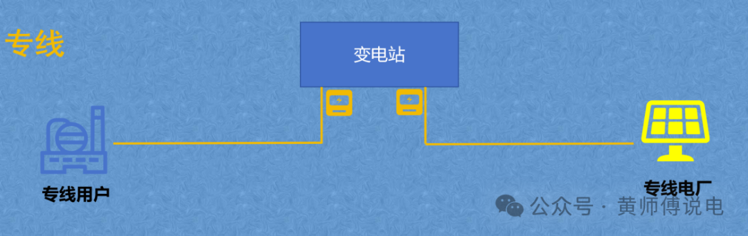 隔墻難售電，表前無(wú)專線