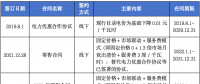 售電公司未充分告知用戶風(fēng)險(xiǎn)，利用用戶缺乏判斷能力而簽訂售電合同，已簽訂的售電合同予以撤銷