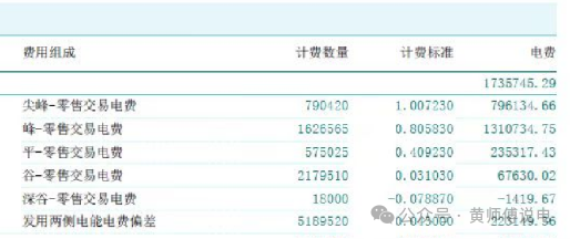 136號文(8)：適當放寬現(xiàn)貨市場限價