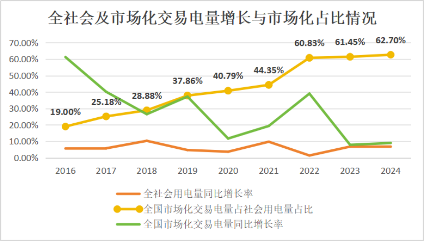 十年磨一劍:電力市場(chǎng)如何劈開(kāi)體制堅(jiān)冰