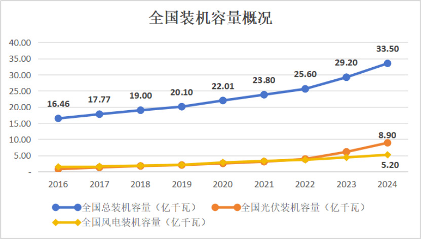 十年磨一劍:電力市場(chǎng)如何劈開(kāi)體制堅(jiān)冰