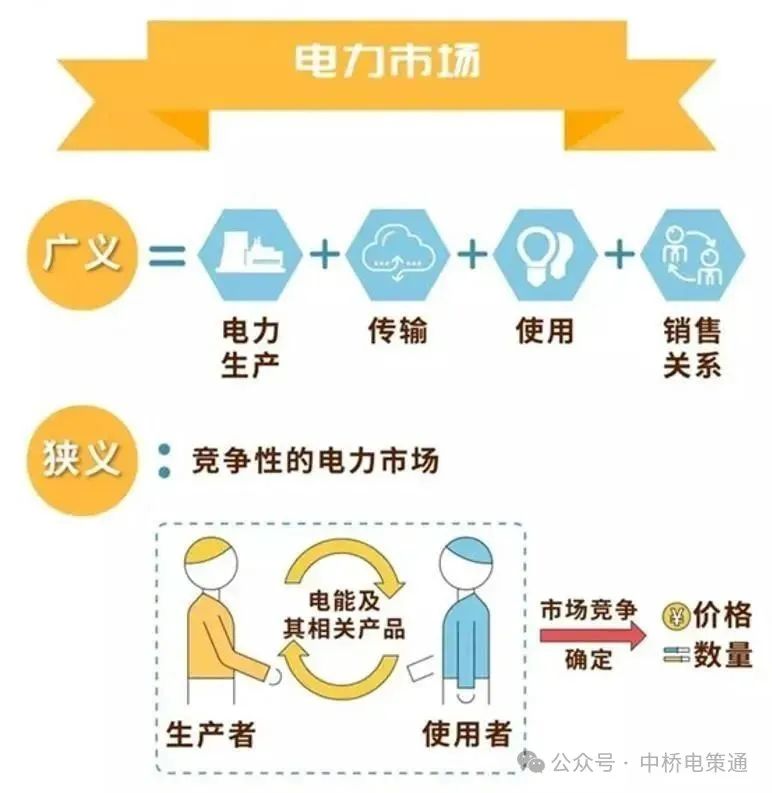 什么是電力交易？帶你以企業(yè)角度全流程參與