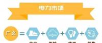 什么是電力交易？帶你以企業(yè)角度全流程參與