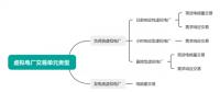 廣東省虛擬電廠實(shí)施細(xì)則正式發(fā)布
