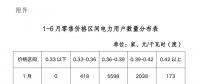 陜西電力交易中心強烈譴責！部分售電公司購銷價差高達0.1元/度以上