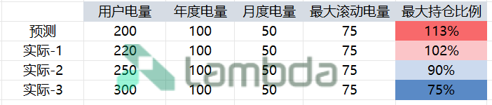 掘金省間中長期市場：套利與避險(xiǎn)的關(guān)鍵路徑