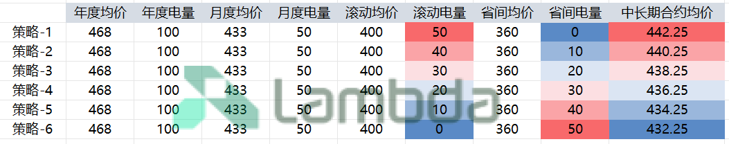 掘金省間中長期市場：套利與避險(xiǎn)的關(guān)鍵路徑