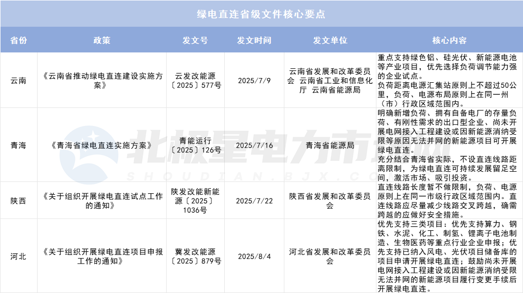 綠電直連項目如何“合理繳費”？