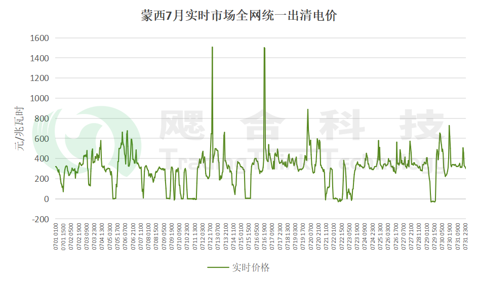 首地完成機(jī)制電量結(jié)算！